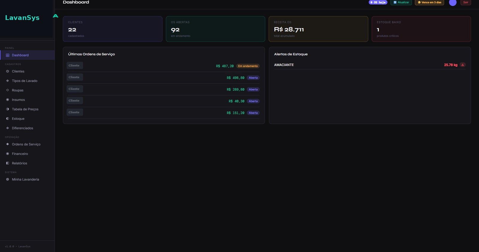 Dashboard LavanSys